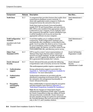 Component Descriptions



Component                Release   Description                                                 See Also...
Net8 Client              8.1.7     A component that provides features that enable client       Net8 Administrator’s
                                   connections to databases across a network. A                Guide
                                   client-side application sends a request to Net8 to be
                                   transported across the network to the server.
                                   Net8 Client (and not Oracle Universal Installer)
                                   installs TCP/IP and Named Pipes, and auto-detects
                                   SPX. SPX is only installed if the appropriate software
                                   is detected on your computer. If you explicitly select
                                   this component through the Custom installation type,
                                   it will be installed even if you do not have the
                                   appropriate software on your computer.
Net8 Configuration       8.1.7     A tool that enables you to configure network                Net8 Administrator’s
Assistant                          components. Net8 Configuration Assistant runs               Guide
                                   automatically after installation, as described in this
(installed with Net8
                                   guide. Use it on either the client or server. It may also
Client)
                                   be run in standalone mode to configure naming
                                   methods usage, the listener, net service names in the
                                   TNSNAMES.ORA file, and directory server access.
Object Type              8.1.7     OTT is used to create C-struct representations of           Oracle Call Interface
Translator (OTT)                   Abstract Data Types that have been created and              Programmer’s Guide
                                   stored in an Oracle database. To take advantage of
                                   objects, run OTT against the database, and a header
                                   file is generated that includes the C-structs.
Oracle Advanced          8.1.7     Oracle Advanced Security provides the following             Oracle Advanced
Security                           comprehensive suite of security services for Oracle8i.      Security
                                                                                               Administrator’s Guide
                                   This multicomponent product requires a separate license.
1.   Authentication                Strong authentication support is provided. See
     support                       Appendix A, "Individual Components Available for
                                   Installation" for more information.
2.   Authorization                 Authorization solutions are provided with the
     support                       distributed computing environment (DCE), and with
                                   the enterprise role management functionality in
                                   Oracle Advanced Security.
3.   Encryption                    Data confidentiality is ensured using the encryption
     and Integrity                 and data integrity types listed in Appendix A,
     support                       "Individual Components Available for Installation".
                                   Note: Recent changes in United States Export
                                   Administration Regulations (EAR) make it possible
                                   for Oracle Corporation to ship one edition of Oracle
                                   Advanced Security worldwide. Oracle Advanced
                                   Security includes strong encryption for protocols into
                                   the Oracle8i database that were previously available
                                   only to the U.S. and Canadian markets.



B-4 Oracle8i Client Installation Guide for Windows
 