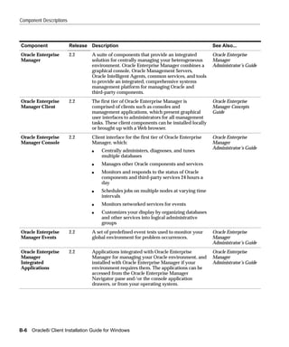 Component Descriptions



Component                Release   Description                                                See Also...
Oracle Enterprise        2.2       A suite of components that provide an integrated           Oracle Enterprise
Manager                            solution for centrally managing your heterogeneous         Manager
                                   environment. Oracle Enterprise Manager combines a          Administrator’s Guide
                                   graphical console, Oracle Management Servers,
                                   Oracle Intelligent Agents, common services, and tools
                                   to provide an integrated, comprehensive systems
                                   management platform for managing Oracle and
                                   third-party components.
Oracle Enterprise        2.2       The first tier of Oracle Enterprise Manager is             Oracle Enterprise
Manager Client                     comprised of clients such as consoles and                  Manager Concepts
                                   management applications, which present graphical           Guide
                                   user interfaces to administrators for all management
                                   tasks. These client components can be installed locally
                                   or brought up with a Web browser.
Oracle Enterprise        2.2       Client interface for the first tier of Oracle Enterprise   Oracle Enterprise
Manager Console                    Manager, which:                                            Manager
                                                                                              Administrator’s Guide
                                   s   Centrally administers, diagnoses, and tunes
                                       multiple databases
                                   s   Manages other Oracle components and services
                                   s   Monitors and responds to the status of Oracle
                                       components and third-party services 24 hours a
                                       day
                                   s   Schedules jobs on multiple nodes at varying time
                                       intervals
                                   s   Monitors networked services for events
                                   s   Customizes your display by organizing databases
                                       and other services into logical administrative
                                       groups
Oracle Enterprise        2.2       A set of predefined event tests used to monitor your       Oracle Enterprise
Manager Events                     global environment for problem occurrences.                Manager
                                                                                              Administrator’s Guide
Oracle Enterprise        2.2       Applications integrated with Oracle Enterprise             Oracle Enterprise
Manager                            Manager for managing your Oracle environment, and          Manager
Integrated                         installed with Oracle Enterprise Manager if your           Administrator’s Guide
Applications                       environment requires them. The applications can be
                                   accessed from the Oracle Enterprise Manager
                                   Navigator pane and/or the console application
                                   drawers, or from your operating system.




B-6 Oracle8i Client Installation Guide for Windows
 