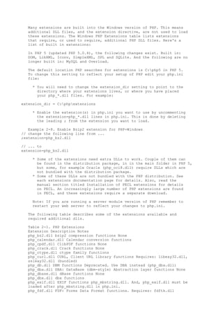 Many extensions are built into the Windows version of PHP. This means
  additional DLL files, and the extension directive, are not used to load
  these extensions. The Windows PHP Extensions table lists extensions
  that require, or used to require, additional PHP DLL files. Here's a
  list of built in extensions:

  In PHP 5 (updated PHP 5.0.4), the following changes exist. Built in:
  DOM, LibXML, Iconv, SimpleXML, SPL and SQLite. And the following are no
  longer built in: MySQL and Overload.

  The default location PHP searches for extensions is C:php5 in PHP 5.
  To change this setting to reflect your setup of PHP edit your php.ini
  file:

    * You will need to change the extension_dir setting to point to the
      directory where your extensions lives, or where you have placed
      your php_*.dll files. For example:

extension_dir = C:phpextensions

    * Enable the extension(s) in php.ini you want to use by uncommenting
      the extension=php_*.dll lines in php.ini. This is done by deleting
      the leading ; from the extension you want to load.

   Example 2-8. Enable Bzip2 extension for PHP-Windows
// change the following line from ...
;extension=php_bz2.dll

// ... to
extension=php_bz2.dll

    * Some of the extensions need extra DLLs to work. Couple of them can
      be found in the distribution package, in in the main folder in PHP 5,
      but some, for example Oracle (php_oci8.dll) require DLLs which are
      not bundled with the distribution package.
    * Some of these DLLs are not bundled with the PHP distribution. See
      each extensions documentation page for details. Also, read the
      manual section titled Installation of PECL extensions for details
      on PECL. An increasingly large number of PHP extensions are found
      in PECL, and these extensions require a separate download.

    Note: If you are running a server module version of PHP remember to
    restart your web server to reflect your changes to php.ini.

  The following table describes some of the extensions available and
  required additional dlls.

  Table 2-1. PHP Extensions
  Extension Description Notes
  php_bz2.dll bzip2 compression functions None
  php_calendar.dll Calendar conversion functions
  php_cpdf.dll ClibPDF functions None
  php_crack.dll Crack functions None
  php_ctype.dll ctype family functions
  php_curl.dll CURL, Client URL library functions Requires: libeay32.dll,
  ssleay32.dll (bundled)
  php_db.dll DBM functions Deprecated. Use DBA instead (php_dba.dll)
  php_dba.dll DBA: DataBase (dbm-style) Abstraction layer functions None
  php_dbase.dll dBase functions None
  php_dbx.dll dbx functions
  php_exif.dll EXIF functions php_mbstring.dll. And, php_exif.dll must be
  loaded after php_mbstring.dll in php.ini.
  php_fdf.dll FDF: Forms Data Format functions. Requires: fdftk.dll
 