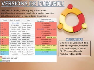 Com hem dit abans, cada mig any, surten noves
actualitzacions, en aquest quadre hi apareixen totes les
actualitzacions fetes i les que estaran disponibles.




                                                           El número de versió surt de la
                                                           data de llançament, de forma
                                                           que, per exemple, la versió
                                                           "5.10" va ser alliberada
                                                           l'octubre (10) de 2005
 