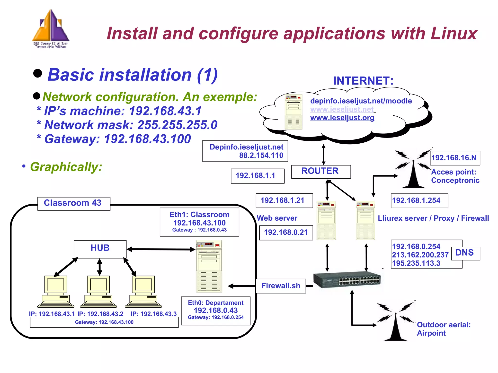 Basic installation (1) ‏ Network configuration. An exemple: * IP’s machine: 192.168.43.1 * Network mask: 255.255.255.0 * Gateway: 192.168.43.100 Graphically:   INTERNET : depinfo.ieseljust.net/moodle www.ieseljust.net   www.ieseljust.org HUB IP: 192.168.43.3 IP: 192.168.43.1 IP: 192.168.43.2 Eth0: Departament 192.168.0.43 Gateway: 192.168.0.254 Classroom 43  192.168.0.254 213.162.200.237 195.235.113.3 192.168.1.254 Lliurex server / Proxy / Firewall 192.168.16.N Acces point: Conceptronic Outdoor aerial: Airpoint DNS  Eth1: Classroom 192.168.43.100 Gateway : 192.168.0.43 Firewall.sh Gateway: 192.168.43.100 Install and configure applications with Linux ROUTER  192.168.1.1 Depinfo.ieseljust.net 88.2.154.110 192.168.0.21 192.168.1.21 Web server 