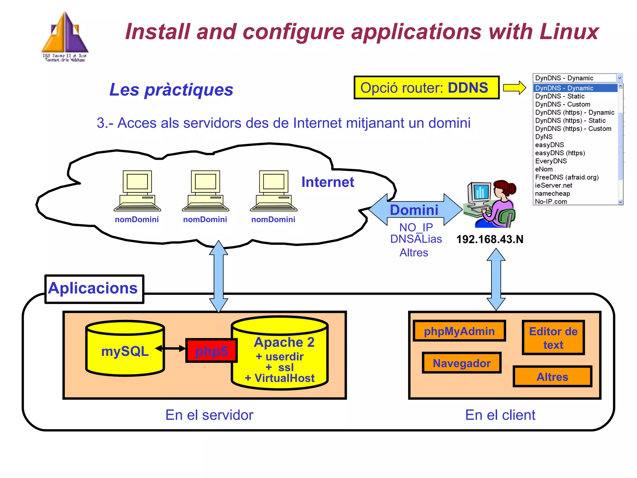 Les pr à ctiques 3.- Acces als servidors des de Internet mitjanant un domini Internet mySQL Apache 2 php5 Aplicacions nomDomini nomDomini nomDomini En el servidor   En el client   Domini  + userdir +  ssl + VirtualHost NO_IP DNSALias Altres   phpMyAdmin Navegador Editor de text Altres Opció router:  DDNS Install and configure applications with Linux 192.168. 43 . N 