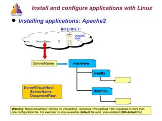 Installing applications: Apache2 ServerName /var/www NameVirtualHost ServerName DocumentRoot INTERNET : DynDNS NoIP Install and configure applications with Linux Warning : NameVirtualHost *:80 has no VirtualHost.- Sentence <VirtualHost *:80> repetead in more than one configuration file. For exemple: In sites-available ( default  file) and  sites-enabled ( 000-default  file) /vselfa /balmes ServerName IP 
