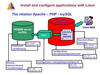 The relation Apache – PHP - mySQL Webserver  Apache <?php phpinfo(); ?> Binaris:  /etc/init.d/mysql /usr/sbin/mysql Databases:  /var/lib/mysql  Configuration: /etc/php5/apache2/php.ini DocumentRoot: /var/www Configuration: /etc/apache2/apache2.conf test.php User: mysql Permissions: 744 User: root Permissions: 744 User: alumne Permissions: 777 User: root Permissions: 744 User: root Permissions: 744 Install and configure applications with Linux RDBMS server mySQL PHP Client WEB  