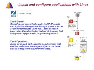 Install and configure applications with Linux Zend Guard: Compiles and converts the plain-text PHP scripts into a platform-independent binary format known as a 'Zend Intermediate Code' file. These encoded binary files then distributed instead of the plain text PHP protecting your hard programming efforts.   Zend Optimizer: A free download, is the run-time environment that enables end-users to transparently execute these files as if they were regular PHP scripts.   