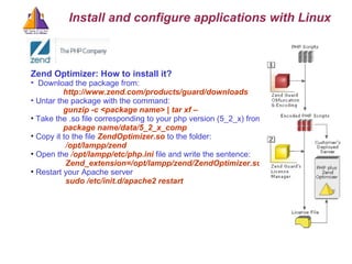 Install and configure applications with Linux Zend Optimizer: How to install it? Download the package from: http://www.zend.com/products/guard/downloads Untar the package with the command:  gunzip -c <package name> | tar xf –  Take the .so file corresponding to your php version (5_2_x) from package name/data/5_2_x_comp Copy it to the file  ZendOptimizer.so  to the folder: / opt/lampp/zend Open the  / opt/lampp/etc/php.ini  file and write the sentence: Zend_extension=/opt/lampp/zend/ZendOptimizer.so   Restart your Apache server sudo /etc/init.d/apache2 restart 