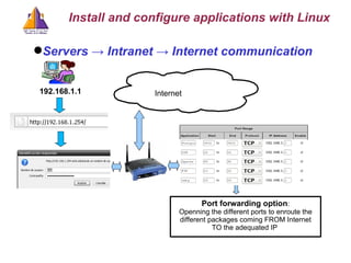 Servers -> Intranet -> Internet communication Port forwarding option : Openning the different ports to enroute the different packages coming FROM Internet TO the adequated IP  Install and configure applications with Linux 192.168.1.1 Internet 
