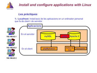 Les pr à ctiques 1.- Localhost:  Instal.lacio de les aplicacions en un ordinador personal que fa de client i de servidor  mySQL Apache 2 En el servidor   En el c lient   php5 phpMyAdmin Navegador Editor de text Aplicacions Install and configure applications with Linux 192.168. 43 .1 192.168. 43 . 2 192.168. 43 . 3 