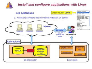 Les pr à ctiques 3.- Acces als servidors des de Internet mitjanant un domini Internet mySQL Apache 2 php5 Aplicacions nomDomini nomDomini nomDomini En el servidor   En el client   Domini  + userdir +  ssl + VirtualHost NO_IP DNSALias Altres   phpMyAdmin Navegador Editor de text Altres Opció router:  DDNS Install and configure applications with Linux 192.168. 43 . N 