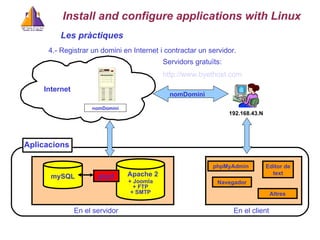 Les pr à ctiques 4.- Registrar un domini en Internet i contra c tar un servidor. Internet mySQL Apache 2 php5 Aplicacions phpMyAdmin Navegador Editor de text En el servidor   En el client   + Joomla + FTP + SMTP nomDomini Altres Install and configure applications with Linux Servidors gratuïts: http :// www.byethost.com /   192.168. 43 . N nomDomini   