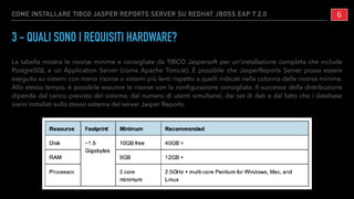 3 - QUALI SONO I REQUISITI HARDWARE?
La tabella mostra le risorse minime e consigliate da TIBCO Jaspersoft per un'installa...