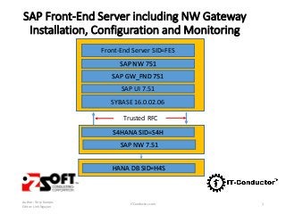 SAP Front-End Server including NW Gateway
Installation, Configuration and Monitoring
Author: Terry Kempis
Editor: Linh Nguyen
ITConductor.com 1
Front-End Server SID=FES
SAP NW 751
SAP GW_FND 751
SAP UI 7.51
SYBASE 16.0.02.06
S4HANA SID=S4H
SAP NW 7.51
HANA DB SID=H4S
Trusted RFC
 