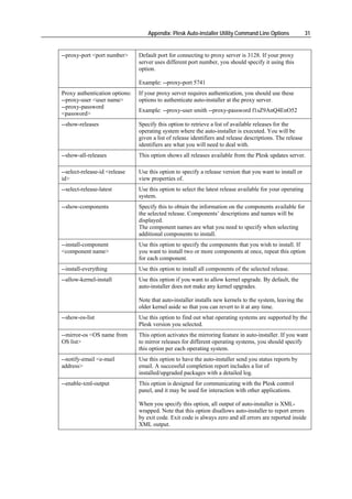 Appendix: Plesk Auto-installer Utility Command Line Options             31


--proxy-port <port number>      Default port for connecting to proxy server is 3128. If your proxy
                                server uses different port number, you should specify it using this
                                option.

                                Example: --proxy-port 5741
Proxy authentication options:   If your proxy server requires authentication, you should use these
--proxy-user <user name>        options to authenticate auto-installer at the proxy server.
--proxy-password
                                Example: --proxy-user smith --proxy-password f1sZ9AnQ4EnO52
<password>
--show-releases                 Specify this option to retrieve a list of available releases for the
                                operating system where the auto-installer is executed. You will be
                                given a list of release identifiers and release descriptions. The release
                                identifiers are what you will need to deal with.
--show-all-releases             This option shows all releases available from the Plesk updates server.

--select-release-id <release    Use this option to specify a release version that you want to install or
id>                             view properties of.
--select-release-latest         Use this option to select the latest release available for your operating
                                system.
--show-components               Specify this to obtain the information on the components available for
                                the selected release. Components’ descriptions and names will be
                                displayed.
                                The component names are what you need to specify when selecting
                                additional components to install.
--install-component             Use this option to specify the components that you wish to install. If
<component name>                you want to install two or more components at once, repeat this option
                                for each component.
--install-everything            Use this option to install all components of the selected release.
--allow-kernel-install          Use this option if you want to allow kernel upgrade. By default, the
                                auto-installer does not make any kernel upgrades.

                                Note that auto-installer installs new kernels to the system, leaving the
                                older kernel aside so that you can revert to it at any time.
--show-os-list                  Use this option to find out what operating systems are supported by the
                                Plesk version you selected.
--mirror-os <OS name from       This option activates the mirroring feature in auto-installer. If you want
OS list>                        to mirror releases for different operating systems, you should specify
                                this option per each operating system.
--notify-email <e-mail          Use this option to have the auto-installer send you status reports by
address>                        email. A successful completion report includes a list of
                                installed/upgraded packages with a detailed log.
--enable-xml-output             This option is designed for communicating with the Plesk control
                                panel, and it may be used for interaction with other applications.

                                When you specify this option, all output of auto-installer is XML-
                                wrapped. Note that this option disallows auto-installer to report errors
                                by exit code. Exit code is always zero and all errors are reported inside
                                XML output.
 