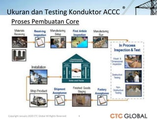 Installation ACCC INA_Rev20.1.doc