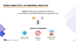 10
AVANT : CLIENT-ID pour identifier les utilisateurs
Et aussi USER-ID et GOOGLE SIGNALS mais indépendamment
EXEMPLE DE PROBLÈMES
Cookies > 7 jours
supprimés (Safari)
Extension
bloquant les
cookies
Visiteur choisit
l’opt-out
GOOGLE ANALYTICS 4 VS UNIVERSAL ANALYTICS
Google Analytics 4
 