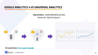 11
SOLUTION1 : UNIFORMISER LES IDS
Notion de “Identity Spaces”
En savoir plus : lien support.google
GOOGLE ANALYTICS 4 VS UNIVERSAL ANALYTICS
Google Analytics 4
 