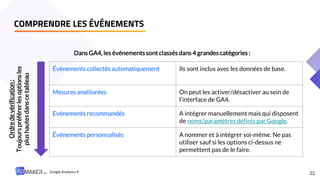 22
Dans GA4, les événements sont classés dans 4 grandescatégories :
Événements collectés automatiquement Ils sont inclus avec les données de base.
Mesures améliorées On peut les activer/désactiver au sein de
l’interface de GA4.
Evénements recommandés A intégrer manuellement mais qui disposent
de noms/paramètres définis par Google.
Événements personnalisés A nommer et à intégrer soi-même. Ne pas
utiliser sauf si les options ci-dessus ne
permettent pas de le faire.
Ordre
de
vérification
:
Toujours
préférer
les
options
les
plus
hautes
dans
ce
tableau
COMPRENDRE LES ÉVÉNEMENTS
Google Analytics 4
 