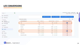 LES CONVERSIONS
28
Google Analytics 4
 