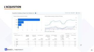 L’ACQUISITION
41
Google Analytics 4
 