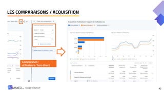 LES COMPARAISONS / ACQUISITION
42
Comparaison:
utilisateurs/ hors direct
Google Analytics 4
 