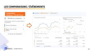 LES COMPARAISONS / ÉVÉNEMENTS
43
Comparaison:
utilisateurs/ Île-de-France
Google Analytics 4
 