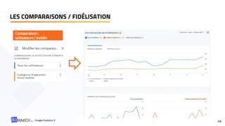 LES COMPARAISONS / FIDÉLISATION
44
Comparaison:
utilisateurs/ mobile
Google Analytics 4
 