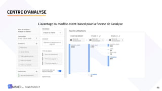 CENTRE D’ANALYSE
46
L’avantage du modèle event-based pour la finesse de l’analyse
Google Analytics 4
 