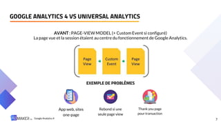 AVANT: PAGE-VIEW MODEL (+ Custom Event si configuré)
La page vue et la session étaient au centre du fonctionnement de Google Analytics.
GOOGLE ANALYTICS 4 VS UNIVERSAL ANALYTICS
7
EXEMPLE DE PROBLÈMES
App web, sites
one-page
Rebond si une
seule page view
Thank you page
pour transaction
Google Analytics 4
 