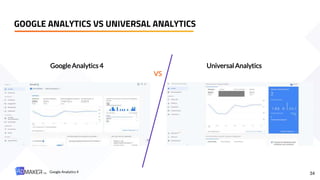 GOOGLE ANALYTICS VS UNIVERSAL ANALYTICS
34
Google Analytics 4 Universal Analytics
VS
Google Analytics 4
 