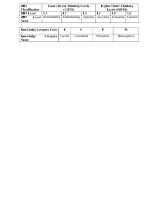 Rbt Classification Installation Art (Minor Project).pdf