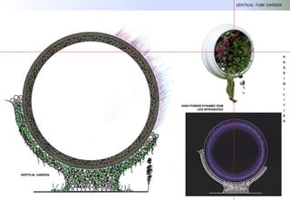 P
O
S
S
I
B
I
L
I
T
I
E
S
VERTICAL TUBE GARDEN
HIGH POWER DYNAMIC RGB
LED INTEGRATED
VERTICAL GARDEN
 
