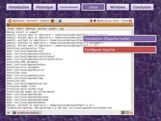 11FonctionnementIntroductionHistoriqueLinuxWindowsConclusionInstallation d’Apache (suite)Configurer Apache