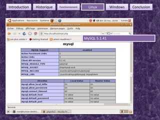 28FonctionnementIntroductionHistoriqueLinuxWindowsConclusionMySQL 5.1.41