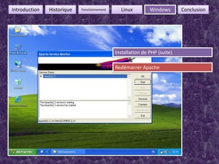 38FonctionnementIntroductionHistoriqueLinuxWindowsConclusionInstallation de PHP (suite)Redémarrer Apache  