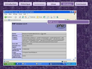 39FonctionnementIntroductionHistoriqueLinuxWindowsConclusionPHP 5.2.11