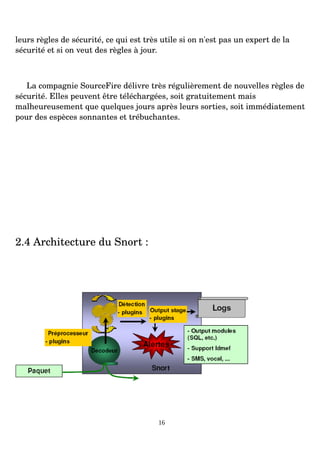 leurs règles de sécurité, ce qui est très utile si on n'est pas un expert de la
sécurité et si on veut des règles à jour.
La compagnie SourceFire délivre très régulièrement de nouvelles règles de
sécurité. Elles peuvent être téléchargées, soit gratuitement mais
malheureusement que quelques jours après leurs sorties, soit immédiatement
pour des espèces sonnantes et trébuchantes.
2.4 Architecture du Snort :
16
 