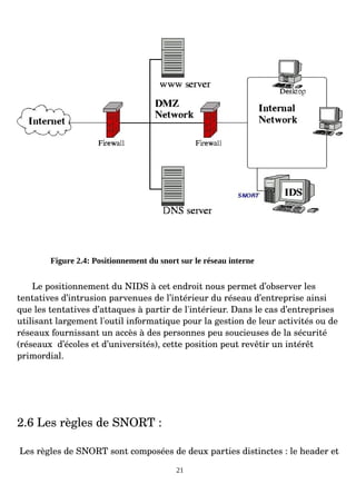 Figure 2.4: Positionnement du snort sur le réseau interne
Le positionnement du NIDS à cet endroit nous permet d’observer les
tentatives d’intrusion parvenues de l’intérieur du réseau d’entreprise ainsi
que les tentatives d’attaques à partir de l'intérieur. Dans le cas d’entreprises
utilisant largement l'outil informatique pour la gestion de leur activités ou de
réseaux fournissant un accès à des personnes peu soucieuses de la sécurité
(réseaux d’écoles et d’universités), cette position peut revêtir un intérêt
primordial.
2.6 Les règles de SNORT :
Les règles de SNORT sont composées de deux parties distinctes : le header et
21
 