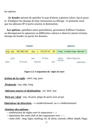 les options.
Le header permet de spécifier le type d’alerte à générer (alert, log et pass)
et d’indiquer les champs de base nécessaires au filtrage : le protocole ainsi
que les adresses IP et ports sources et destination.
Les options, spécifiées entre parenthèses, permettent d’affiner l’analyse,
en décomposant la signature en différentes valeurs à observer parmi certains
champs du header ou parmi les données.
Figure 2.5: Composition du règles de snort
Action de la règle : alert, log, pass
Protocole : tcp, udp, icmp
Adresses source et destination : src, dest, any
Port src / dest : any, nb port, plage de ports avec p1:pn
Opérateur de direction : ­> unidirectionnel, ou <­> bidirectionnel
Syntaxe des options :
– combinaison de règles avec le séparateur « ; »
– séparation des mots clefs et des arguments avec « : »
– mots clefs : msg, logto, minfrag, ttl, id, dsize, content, offset, depth, flags,
22
 