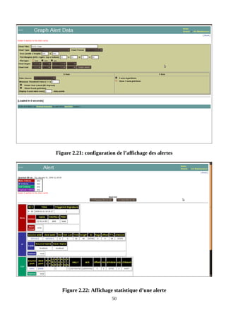 Figure 2.21: configuration de l’affichage des alertes
Figure 2.22: Affichage statistique d’une alerte
50
 