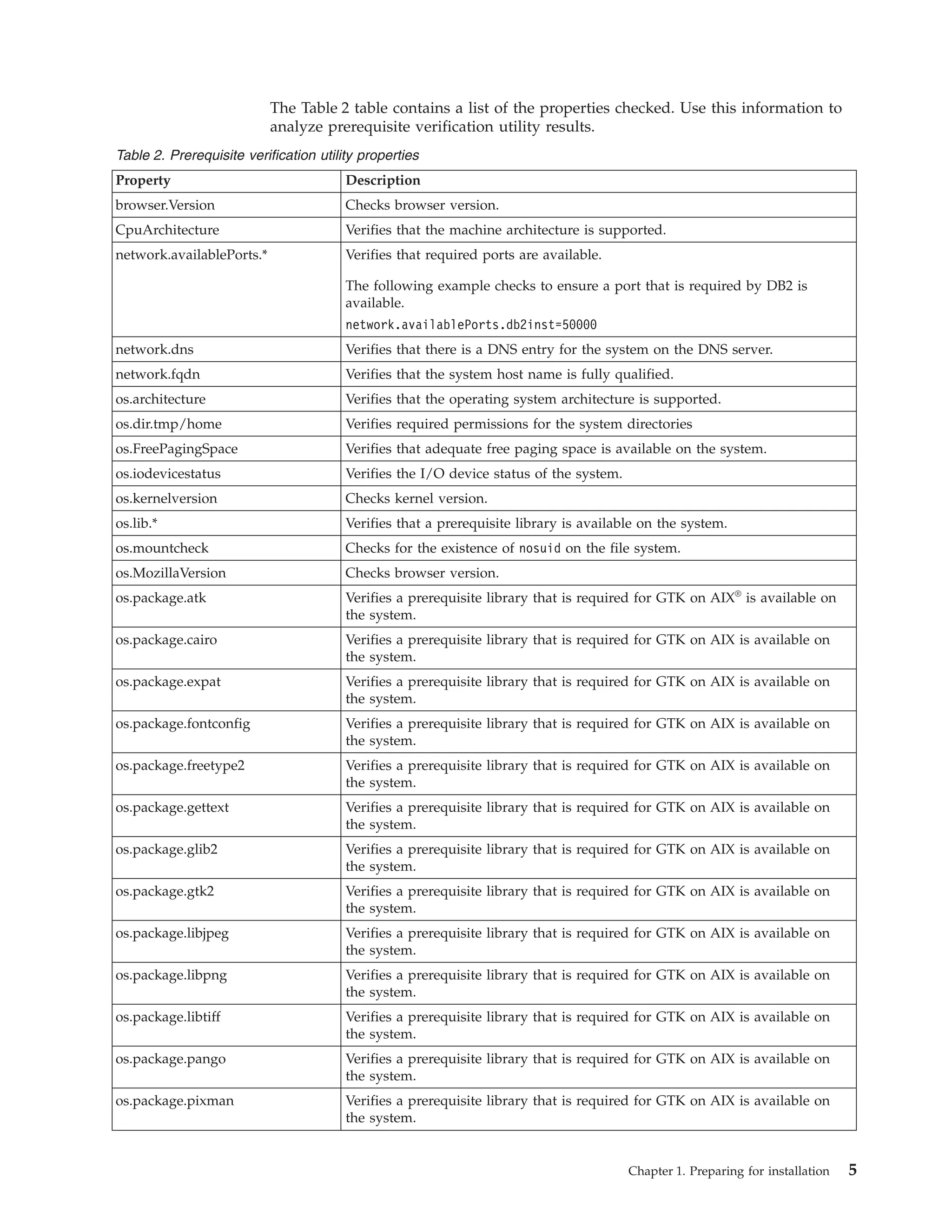 Installation guide (web sphereapplication server,db2,tivoli directory | PDF