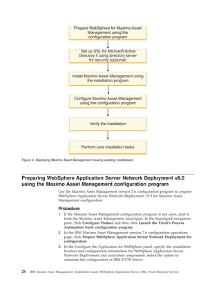Installation guide (web sphereapplication server,db2,tivoli directory | PDF