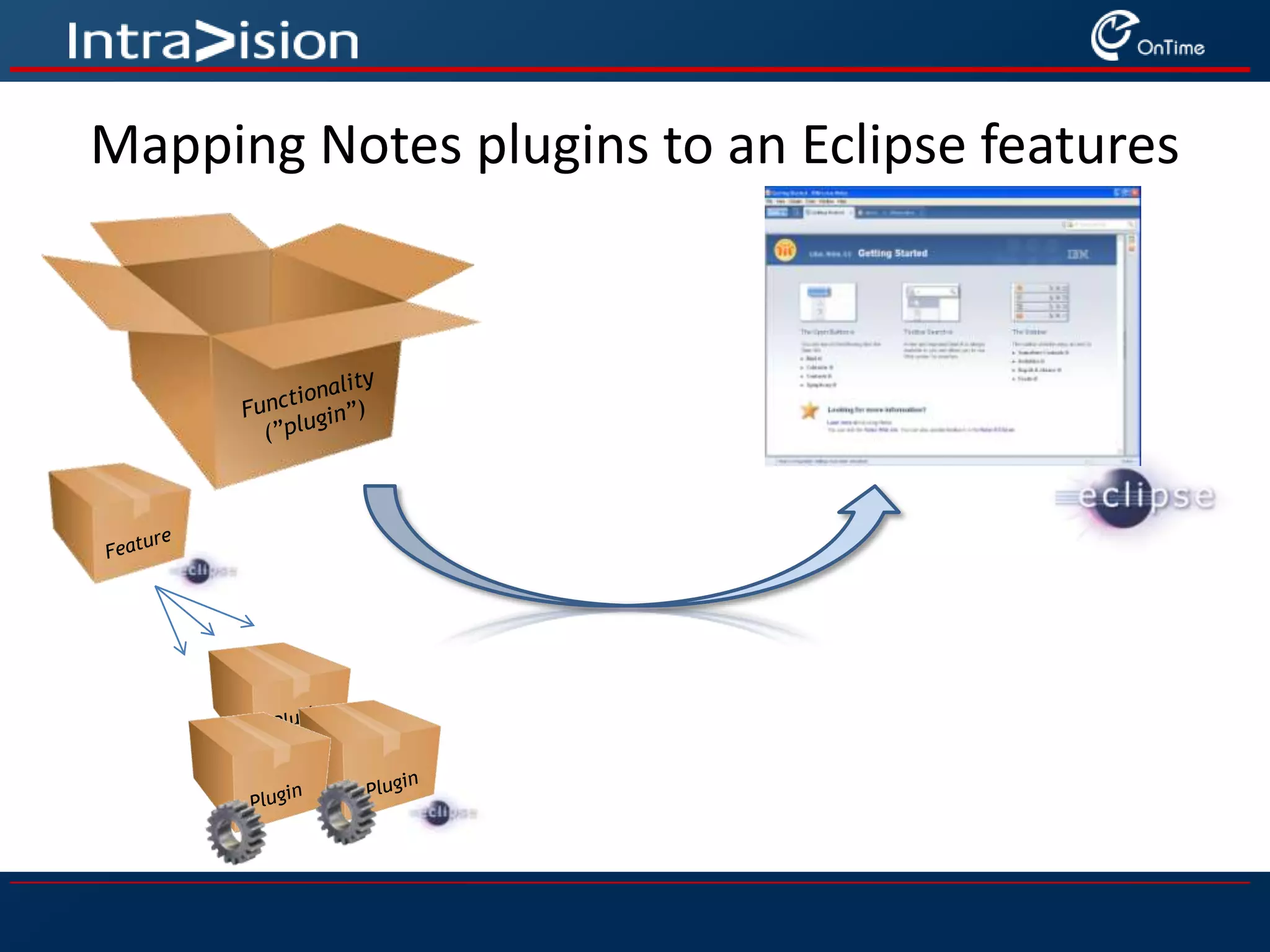 Mapping Notes plugins to an Eclipse featuresFunctionality(”plugin”)FeaturePluginPluginPlugin