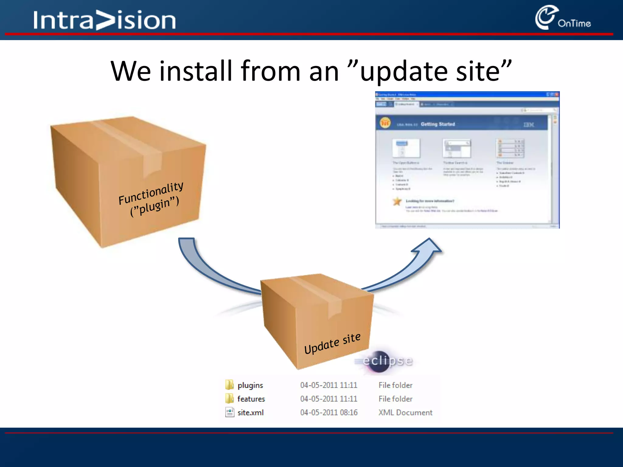 Functionality(”plugin”)Update siteWe install from an ”update site”