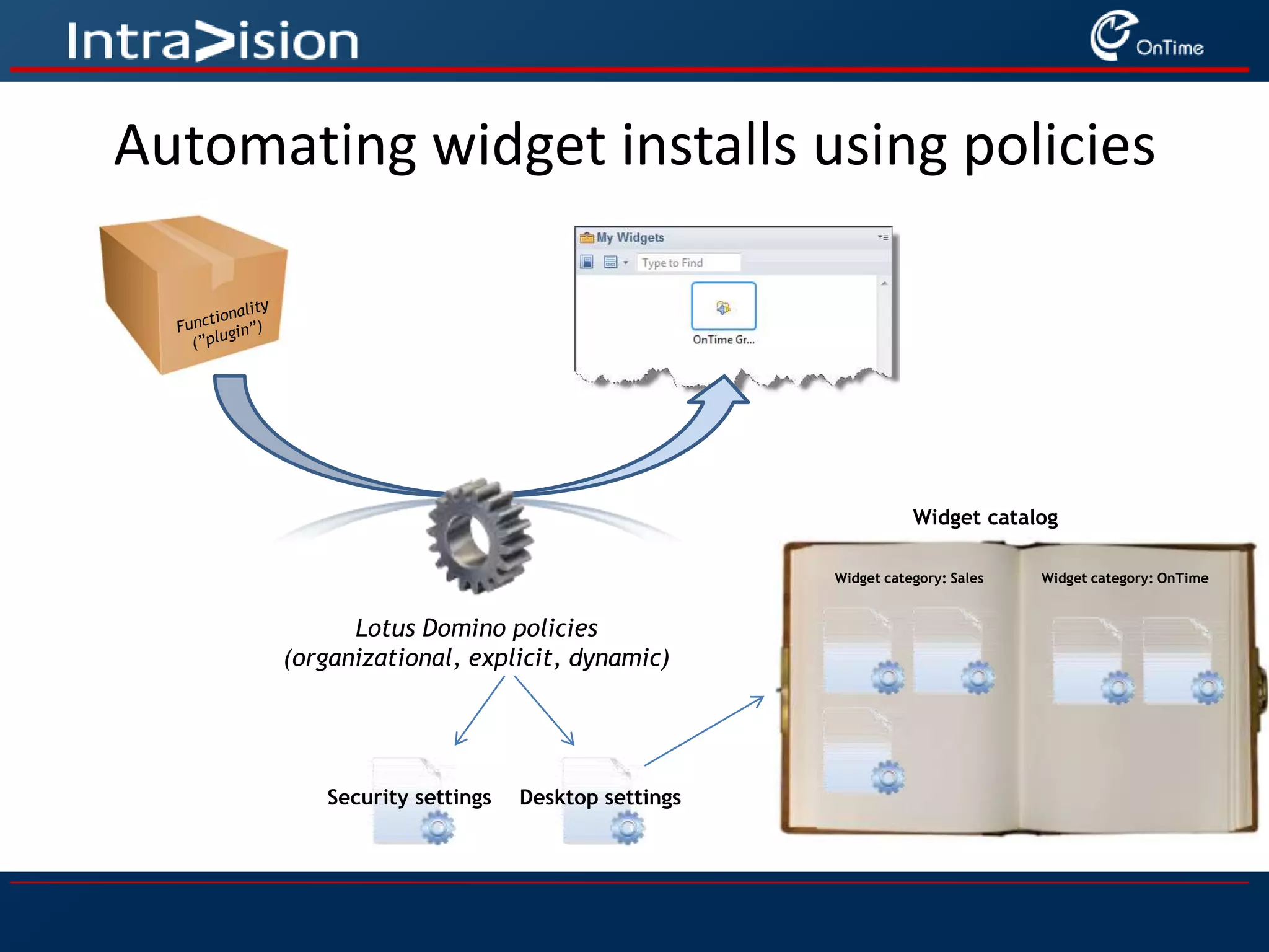 Functionality(”plugin”)Automating widget installs using policiesWidget catalogWidget category: OnTimeWidget category: SalesLotus Domino policies(organizational, explicit, dynamic)Security settingsDesktop settings