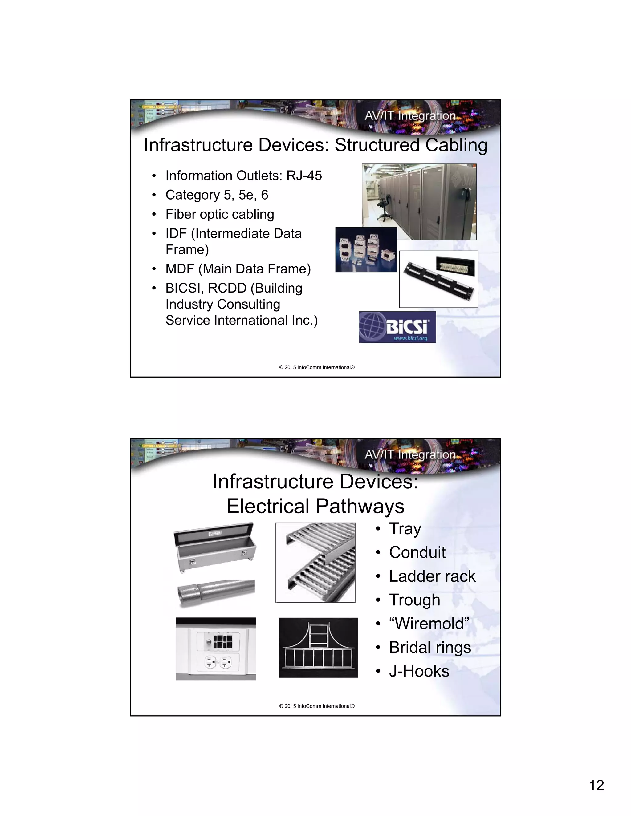 12
© 2015 InfoComm International®
Infrastructure Devices: Structured Cabling
• Information Outlets: RJ-45
• Category 5, 5e, 6
• Fiber optic cabling
• IDF (Intermediate Data
Frame)
• MDF (Main Data Frame)
• BICSI, RCDD (Building
Industry Consulting
Service International Inc.)
© 2015 InfoComm International®
Infrastructure Devices:
Electrical Pathways
• Tray
• Conduit
• Ladder rack
• Trough
• “Wiremold”
• Bridal rings
• J-Hooks
 