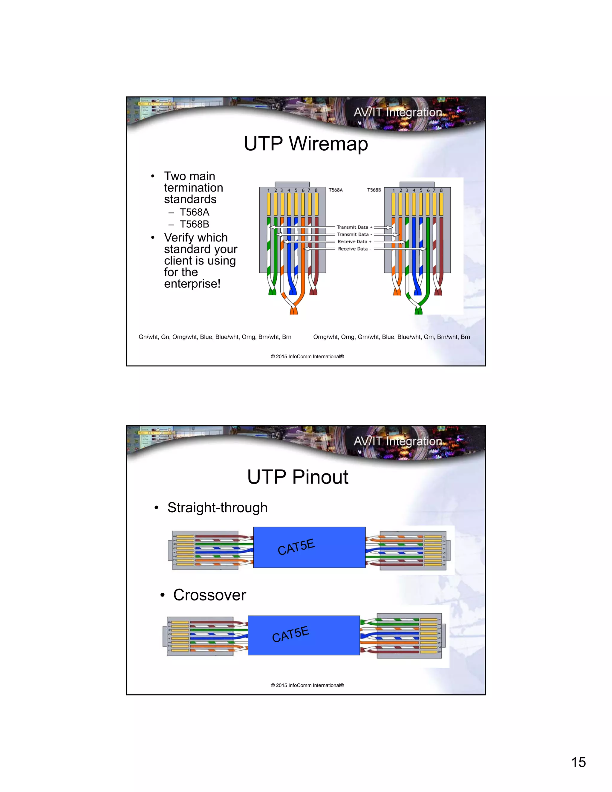 15
© 2015 InfoComm International®
UTP Wiremap
• Two main
termination
standards
– T568A
– T568B
• Verify which
standard your
client is using
for the
enterprise!
Gn/wht, Gn, Orng/wht, Blue, Blue/wht, Orng, Brn/wht, Brn Orng/wht, Orng, Grn/wht, Blue, Blue/wht, Grn, Brn/wht, Brn
© 2015 InfoComm International®
UTP Pinout
• Straight-through
• Crossover
 