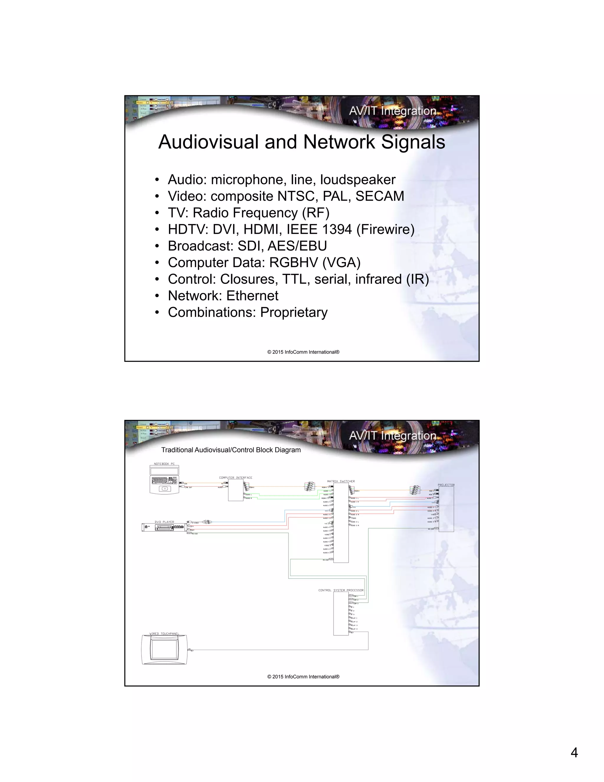 4
© 2015 InfoComm International®
Audiovisual and Network Signals
• Audio: microphone, line, loudspeaker
• Video: composite NTSC, PAL, SECAM
• TV: Radio Frequency (RF)
• HDTV: DVI, HDMI, IEEE 1394 (Firewire)
• Broadcast: SDI, AES/EBU
• Computer Data: RGBHV (VGA)
• Control: Closures, TTL, serial, infrared (IR)
• Network: Ethernet
• Combinations: Proprietary
© 2015 InfoComm International®
Traditional Audiovisual/Control Block Diagram
6
 