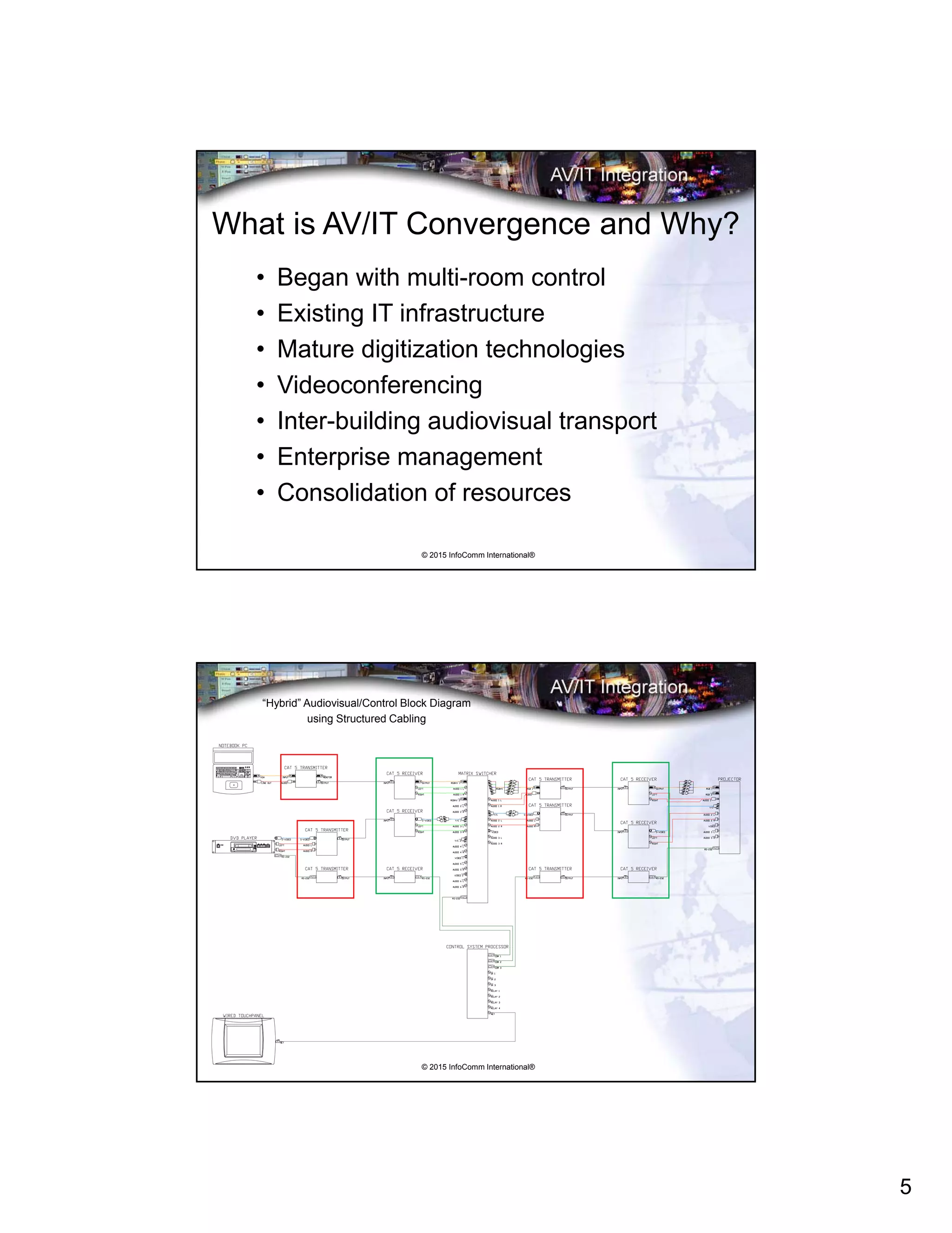 5
© 2015 InfoComm International®
What is AV/IT Convergence and Why?
• Began with multi-room control
• Existing IT infrastructure
• Mature digitization technologies
• Videoconferencing
• Inter-building audiovisual transport
• Enterprise management
• Consolidation of resources
© 2015 InfoComm International®
“Hybrid” Audiovisual/Control Block Diagram
using Structured Cabling
8
8
88
8
8
8 8
8 8
8
8
6
 