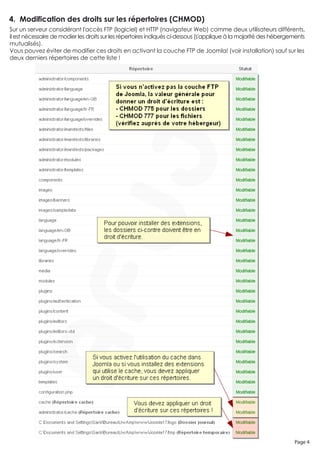 4. Modification des droits sur les répertoires (CHMOD)
Sur un serveur considérant l'accès FTP (logiciel) et HTTP (navigateur Web) comme deux utilisateurs différents,
il est nécessaire de modier les droits sur les répertoires indiqués ci-dessous (s'applique à la majorité des hébergements
mutualisés).
Vous pouvez éviter de modifier ces droits en activant la couche FTP de Joomla! (voir installation) sauf sur les
deux derniers répertoires de cette liste !




                                                                                                                    Page 4
 