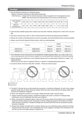 Installation manual mini | PDF